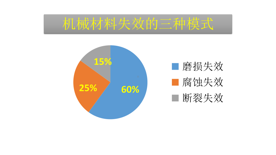 润滑剂基础知识与性能课件.pptx_第2页