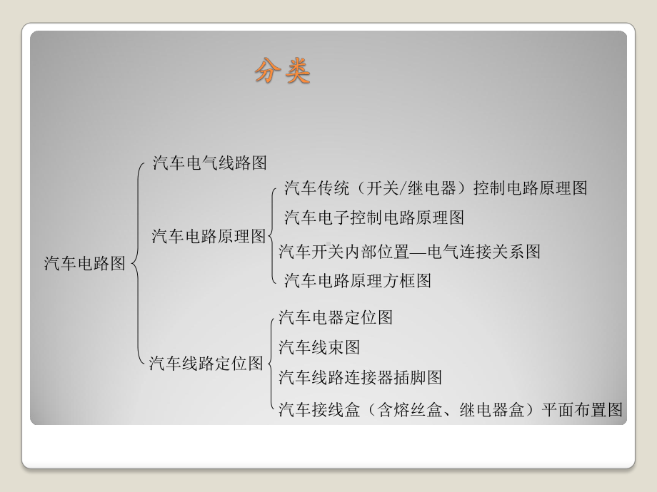 汽车电路图识别及常见故障排除方法课件.ppt_第2页