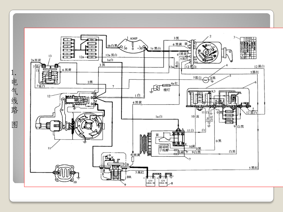 汽车电路图识别及常见故障排除方法课件.ppt_第3页