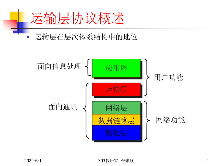 第九章运输层要点课件.ppt_第2页