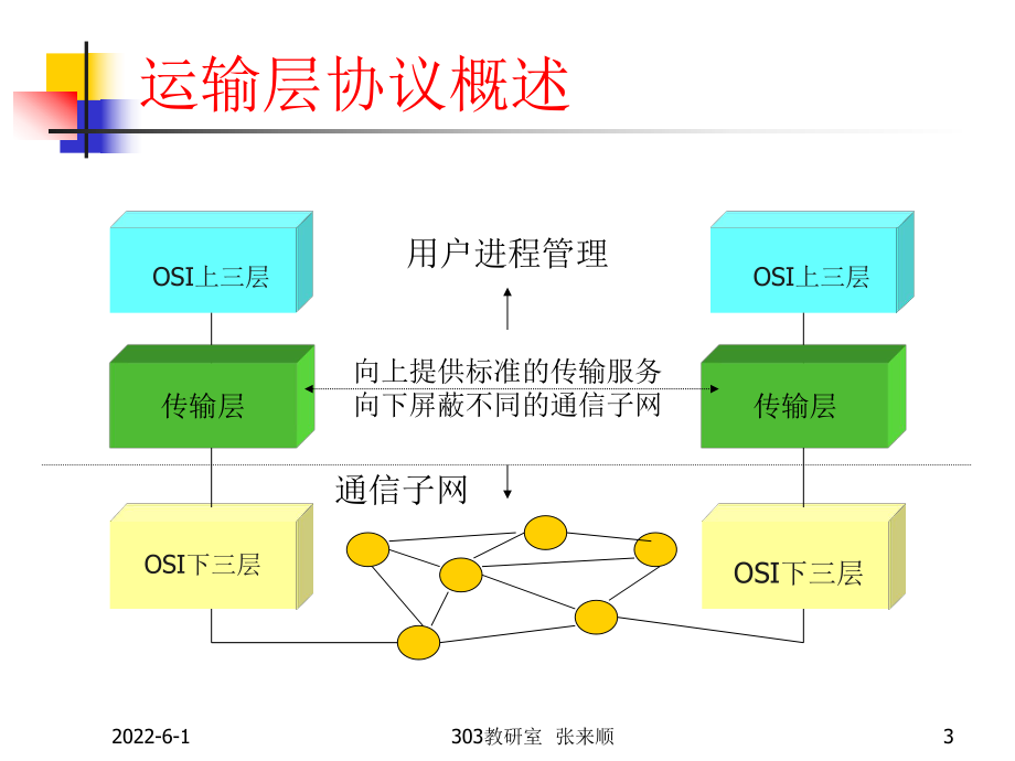 第九章运输层要点课件.ppt_第3页