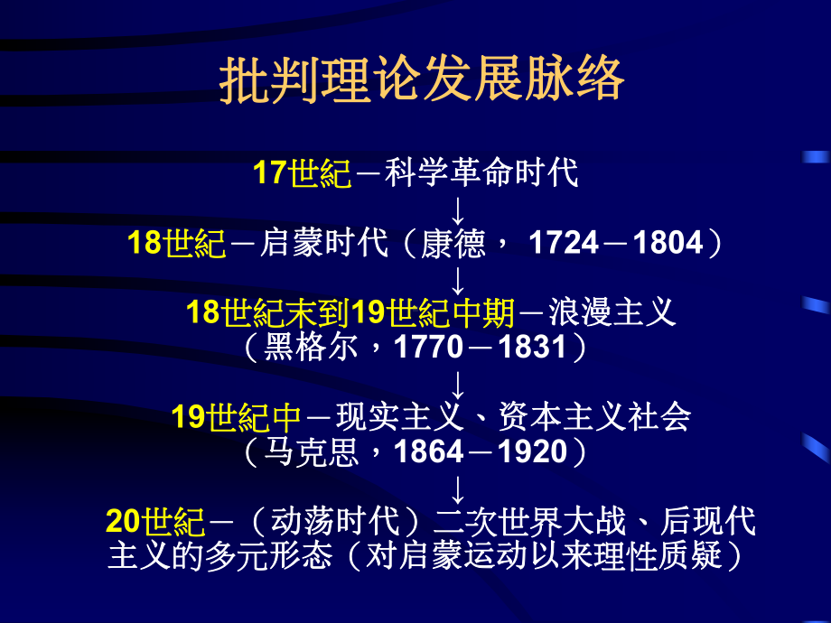 社会学批判理论资料课件.ppt_第2页