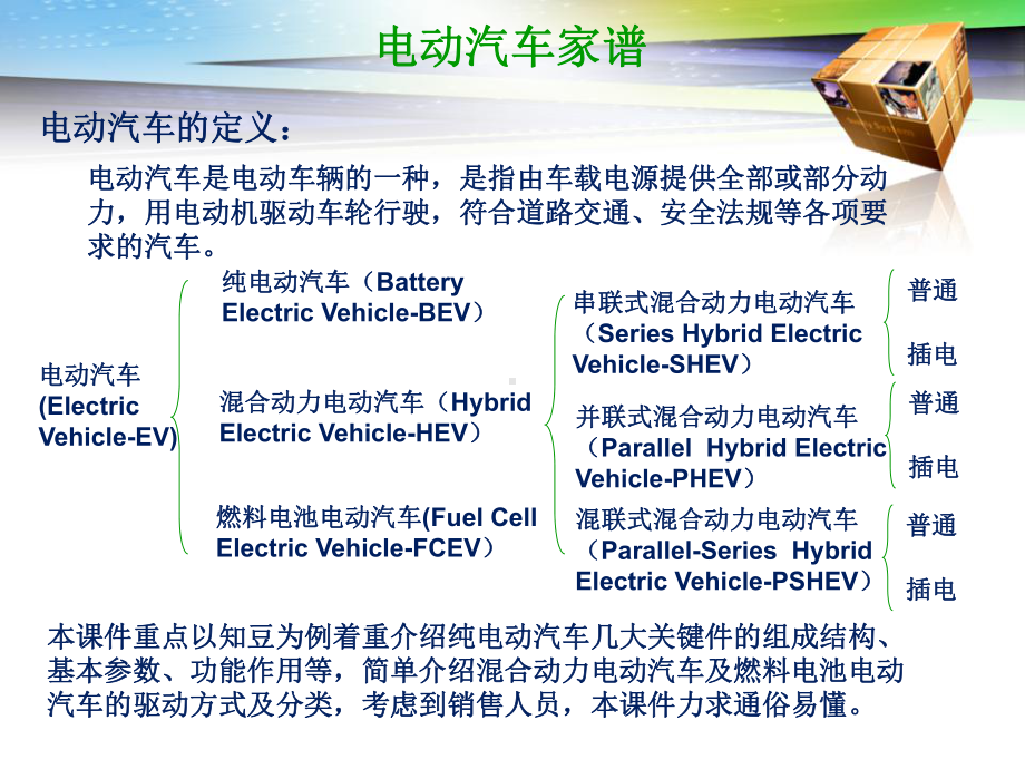 电动汽车基础知识-PPT课件.ppt_第3页