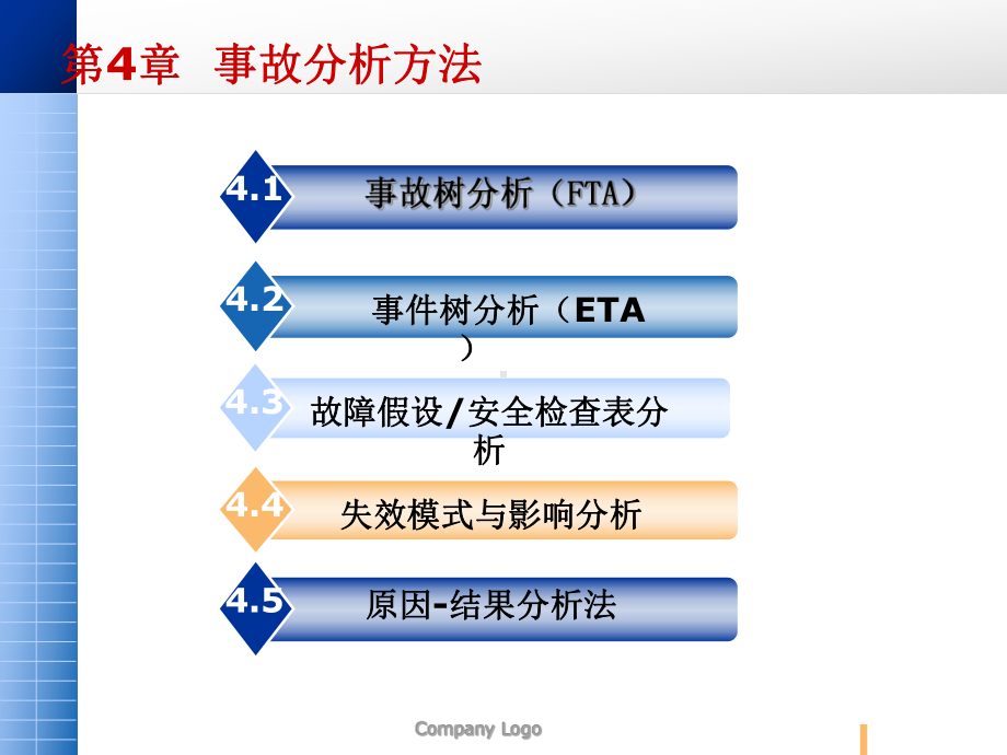 事故分析方法课件.ppt_第2页