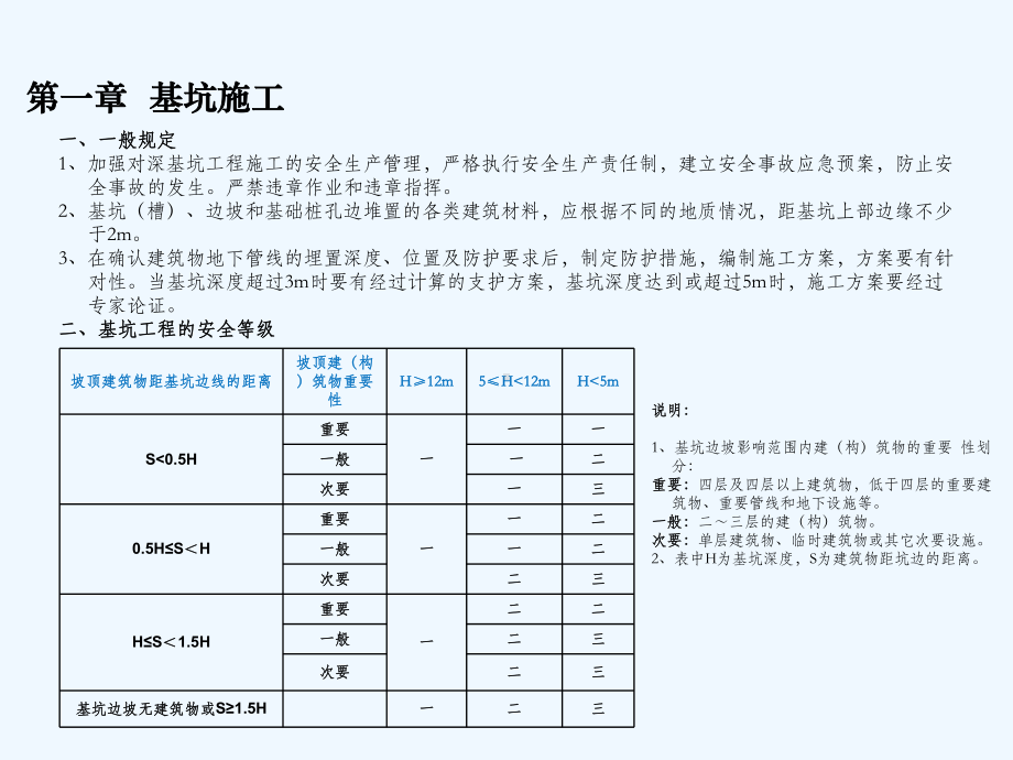 安全文明施工标准化课件.pptx_第3页