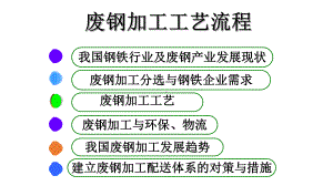 废钢加工工艺流程课件.pptx