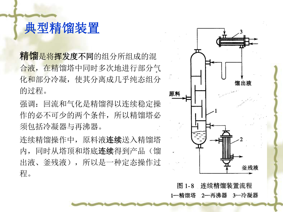 精馏塔原理及操作11-2课件.ppt_第3页
