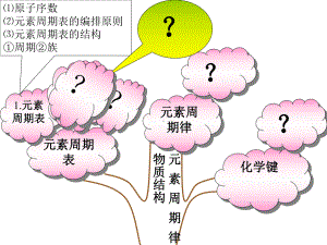 第一节-元素周期表第二课时课件.ppt