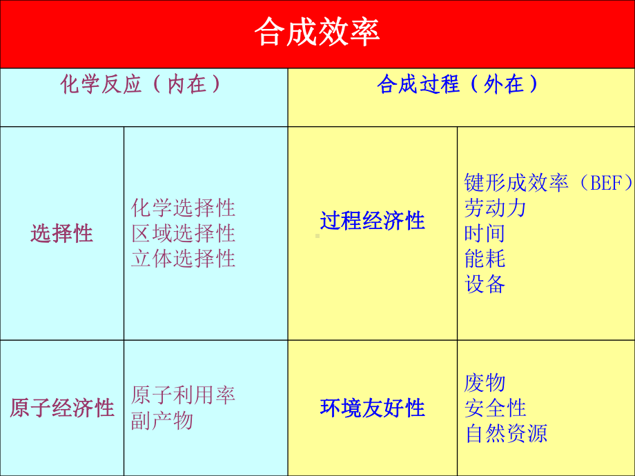 第8章-串联反应.课件.ppt_第2页