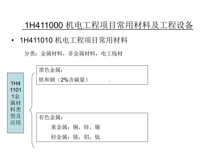 机电工程管理与实务教材课件.ppt_第3页