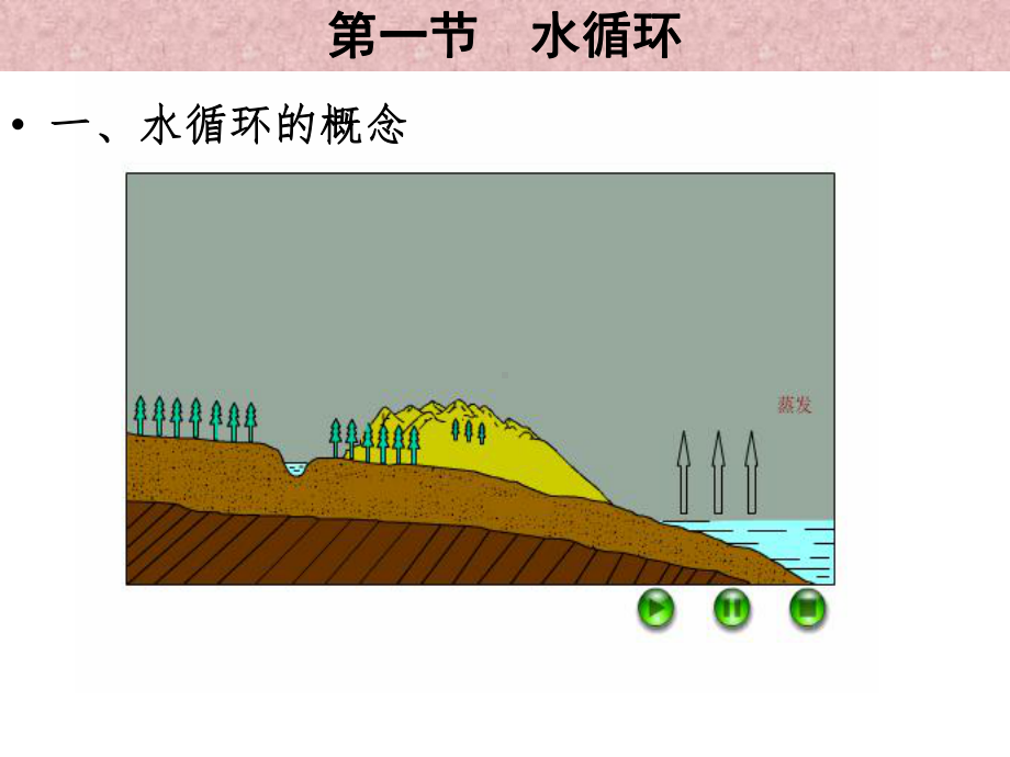 水资源形成.课件.ppt_第3页