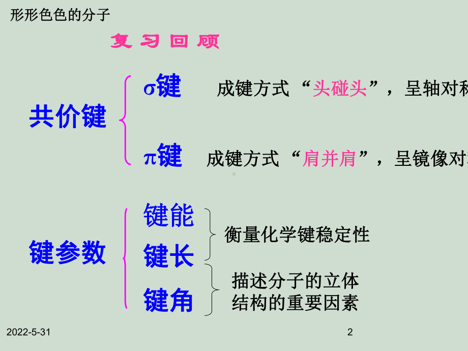 人教版高中化学选修3-物质结构与性质-第二章-第课件.pptx_第2页