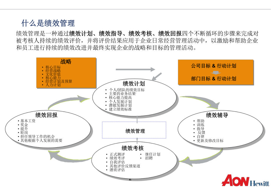 OGSM培训材料课件.ppt_第2页