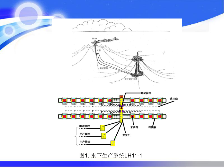 水下生产系统与采油树资料课件.ppt_第3页