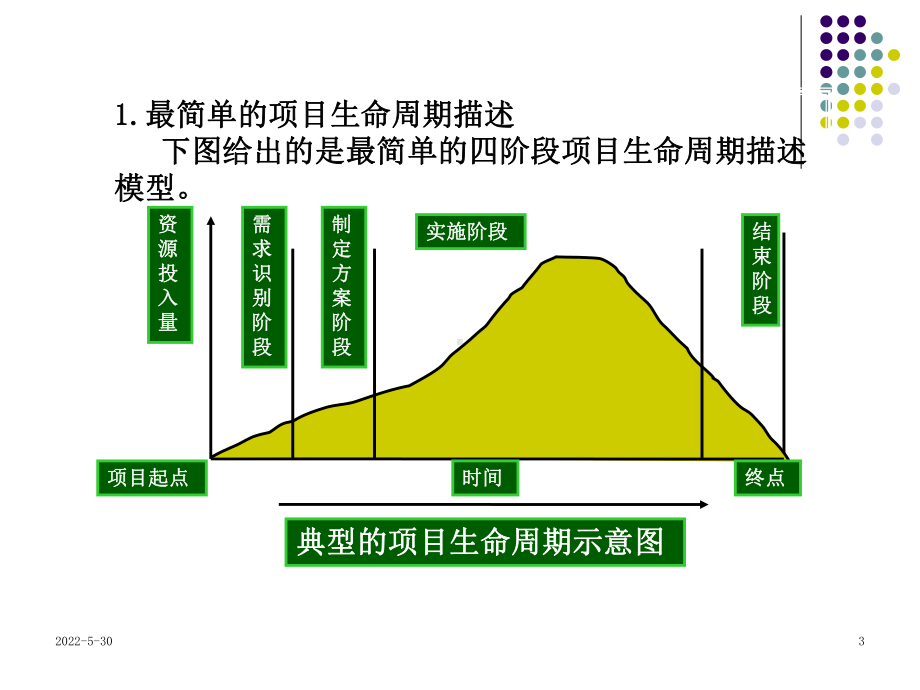 二-项目决策及项目管理过程IT课件.ppt_第3页