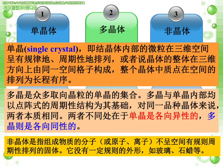 材料合成与制备课件.ppt_第3页