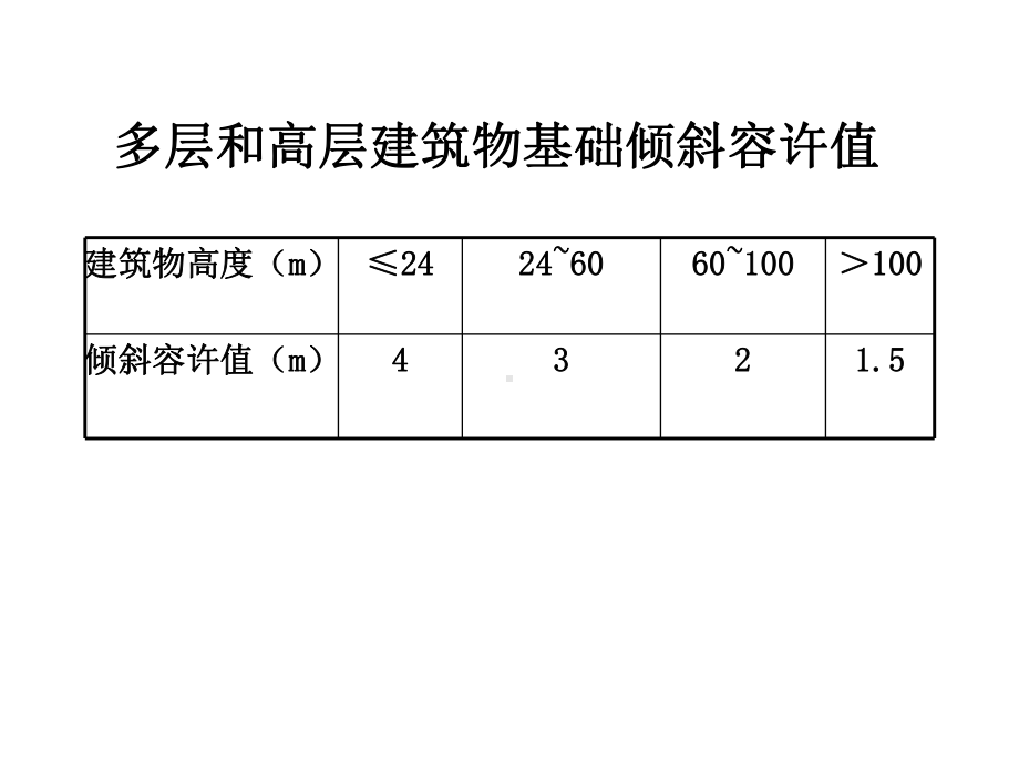 建筑物倾斜监测实例课件.ppt_第2页