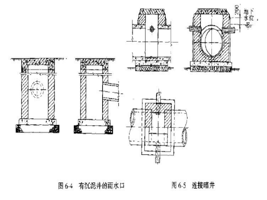 第8章-雨水管道系统.课件.ppt_第2页