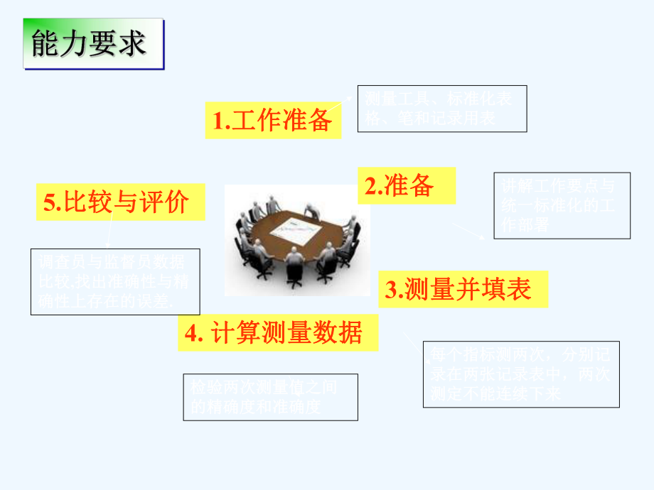 人体体格测量课件.ppt_第2页