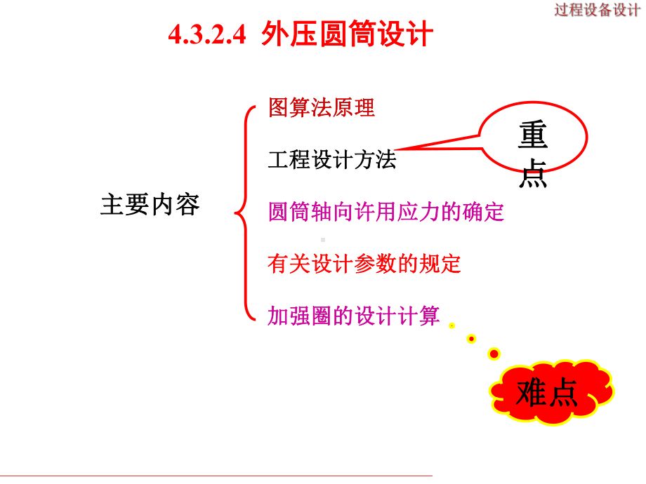 4.3.2圆筒设计(外压)解读课件.ppt_第1页