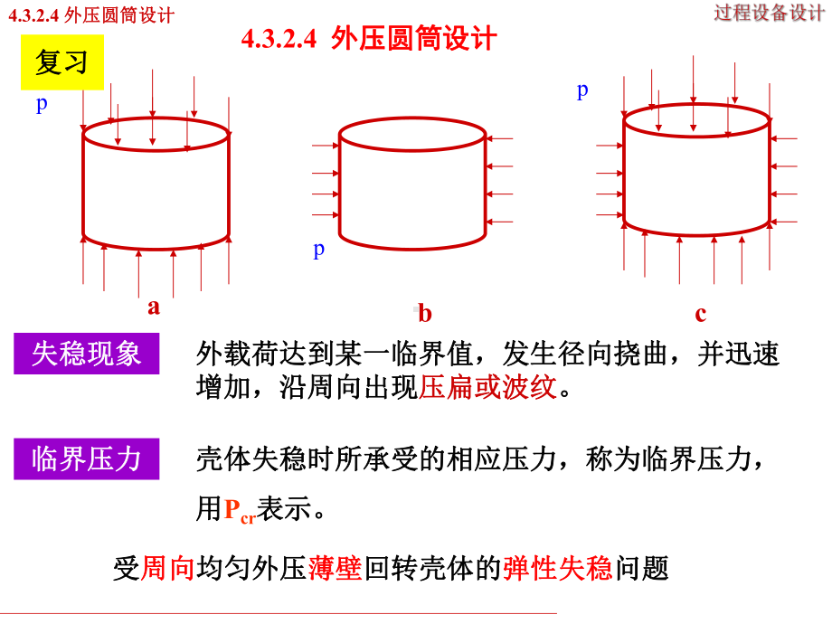 4.3.2圆筒设计(外压)解读课件.ppt_第2页