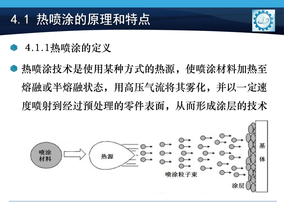 第4章-热喷涂技术课件.ppt_第2页