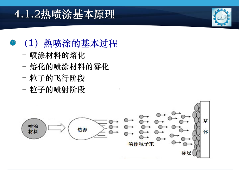 第4章-热喷涂技术课件.ppt_第3页