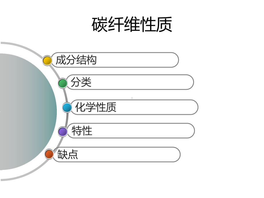 碳纤维材料发表-江苏科技大学教材课件.ppt_第3页