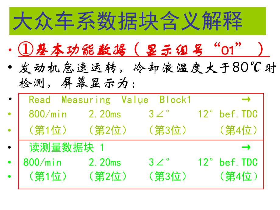 大众车系数据块含义解释.课件.ppt_第2页