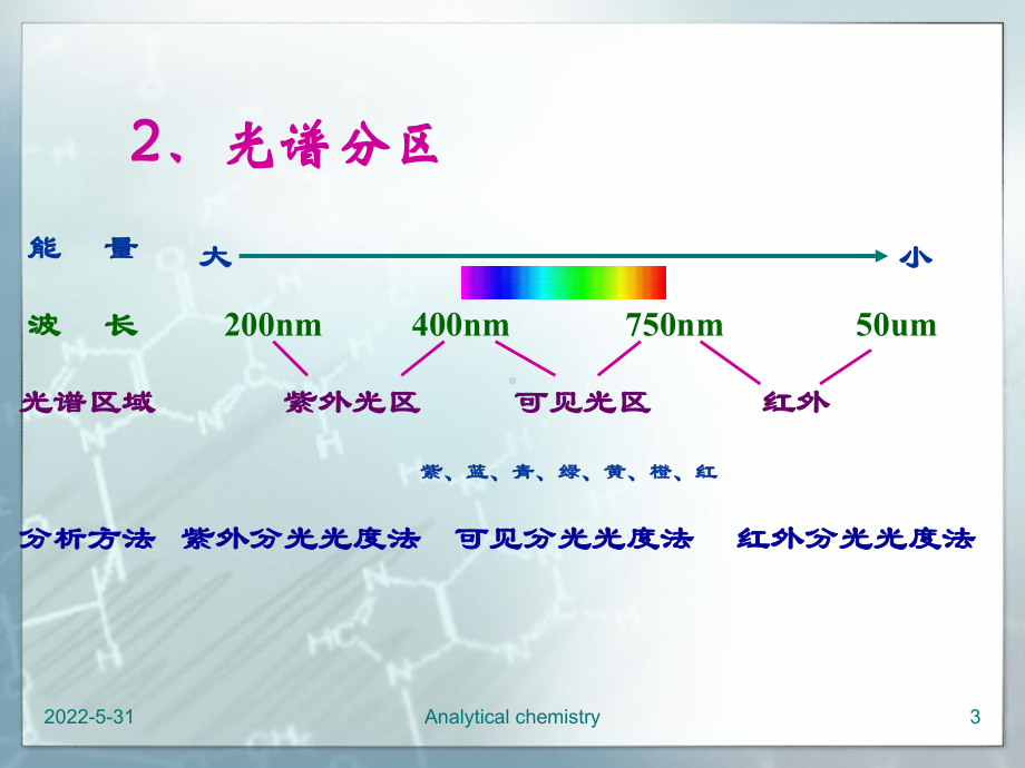 实验47-邻二氮菲分光光度法测定铁含量课件.ppt_第3页