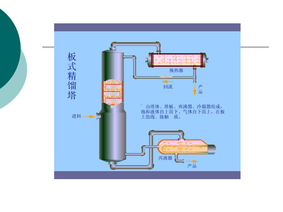 第五章-塔设备课件.ppt_第3页