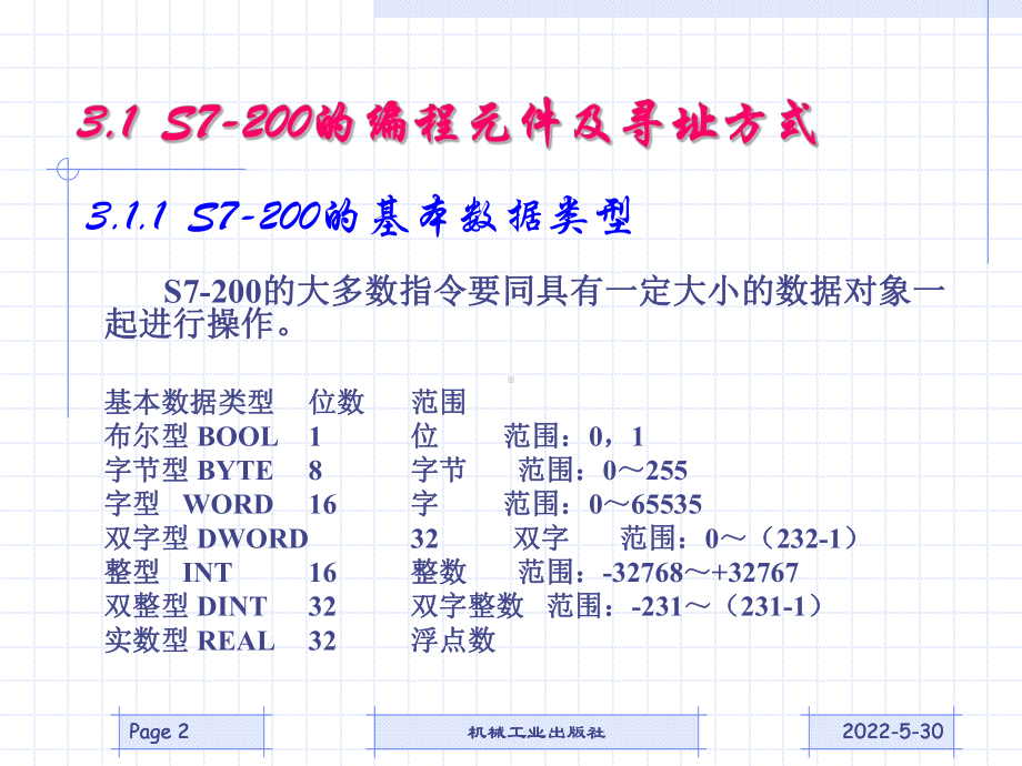 西门子s7-200学习必备资料课件.ppt_第2页