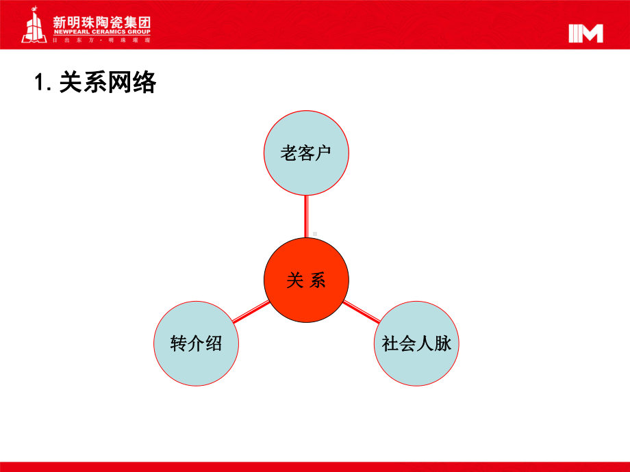 瓷砖工程客户开发技巧课件.ppt_第3页