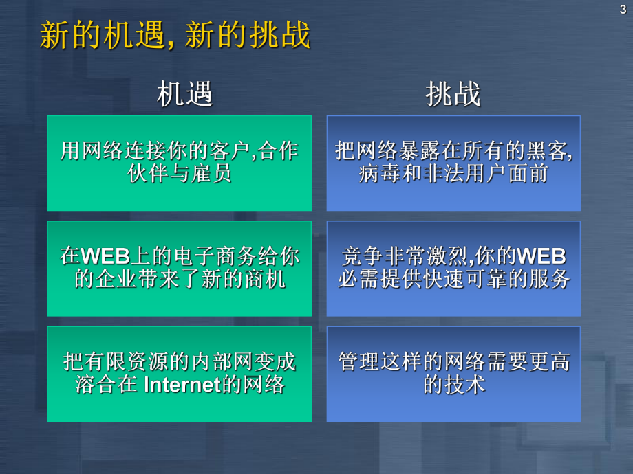 安全与速度的完美结合课件.ppt_第3页