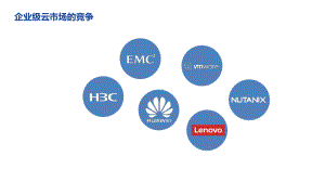 企业级云计算平台市场各厂商产品竞争力分析课件.pptx