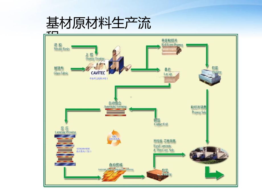 PCB板材特性参数详解课件.ppt_第3页