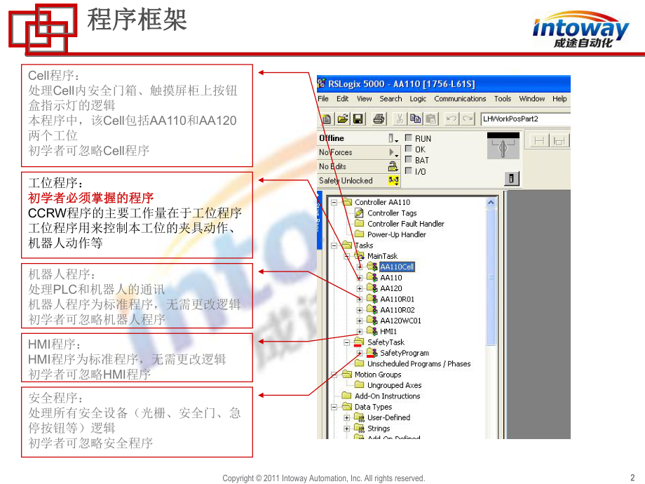 CCRW程序简介汇总课件.ppt_第2页