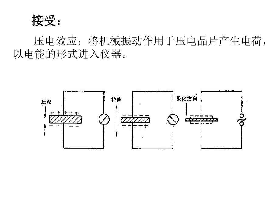 第二章超声波检测技术教材课件.ppt_第3页