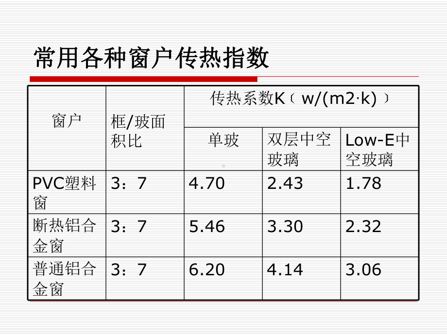 塑钢型材和铝合金对比资料课件.ppt_第3页