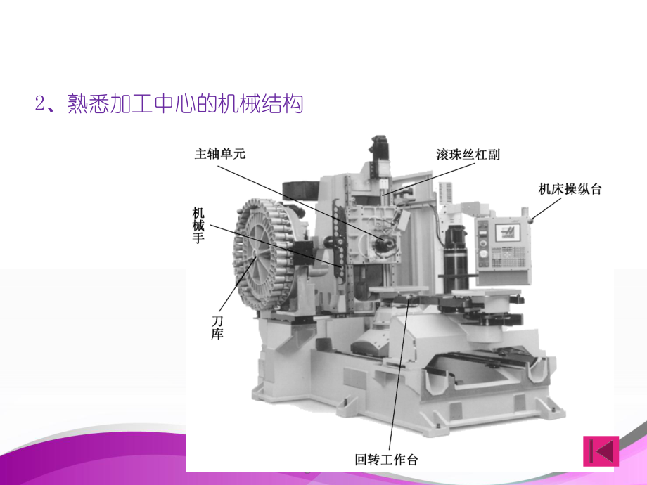 数控机床的机械结构课件.ppt_第3页