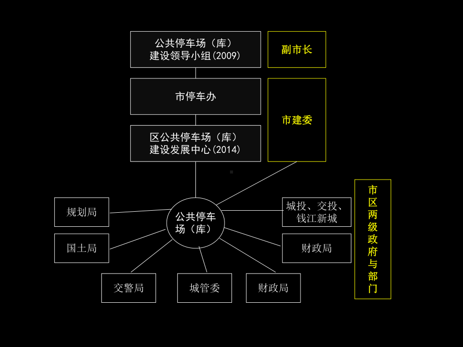 杭州城市级智慧停车课件.pptx_第2页