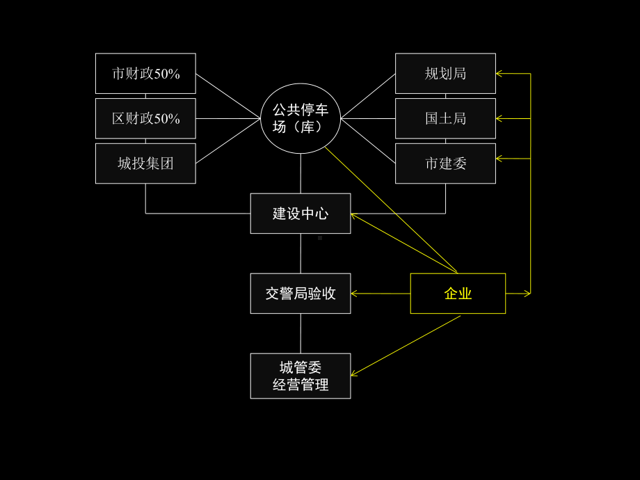 杭州城市级智慧停车课件.pptx_第3页