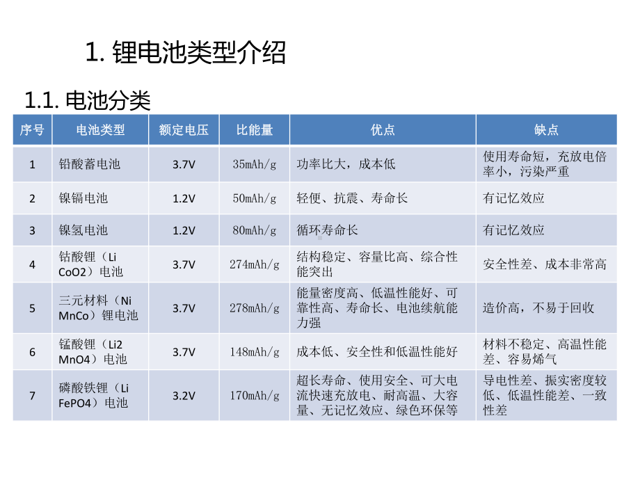 汽车锂电池结构培训教材课件.ppt_第3页