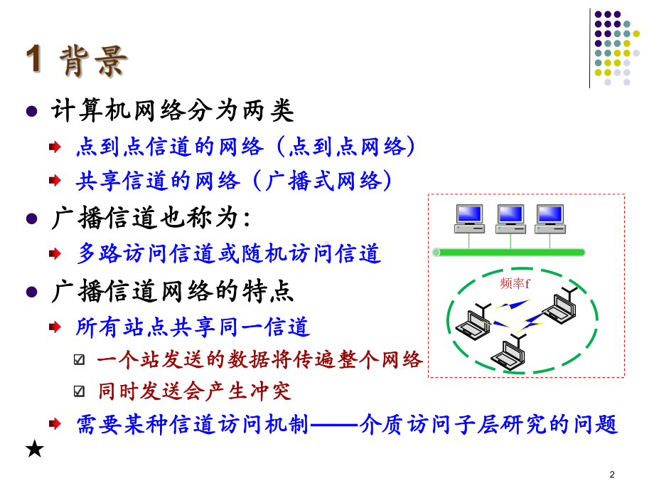 《计算机通信网-》第4章-介质访问控制层汇总课件.ppt_第2页