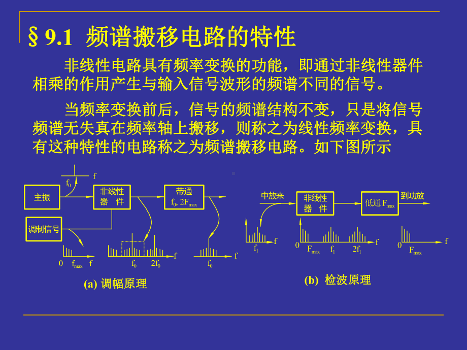 第九章振幅调制与解调教材课件.ppt_第2页