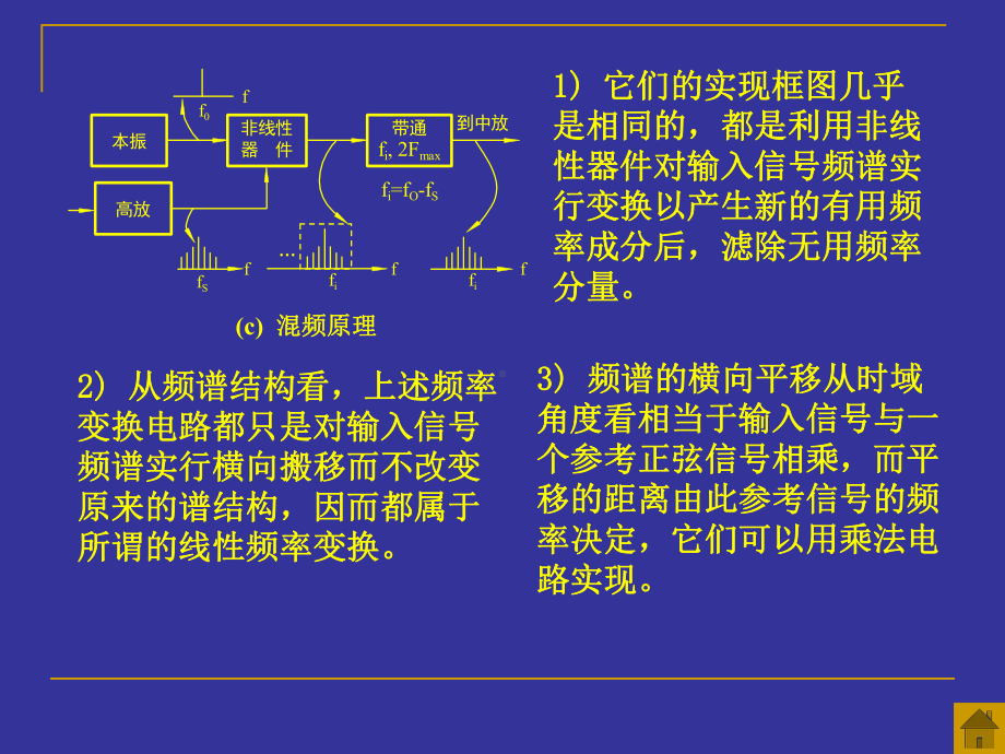 第九章振幅调制与解调教材课件.ppt_第3页