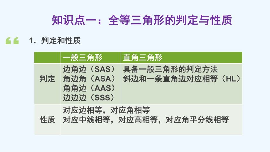 第一章三角形的证明课件.pptx_第2页