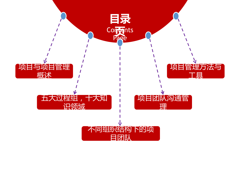 项目管理191106课件.ppt_第2页