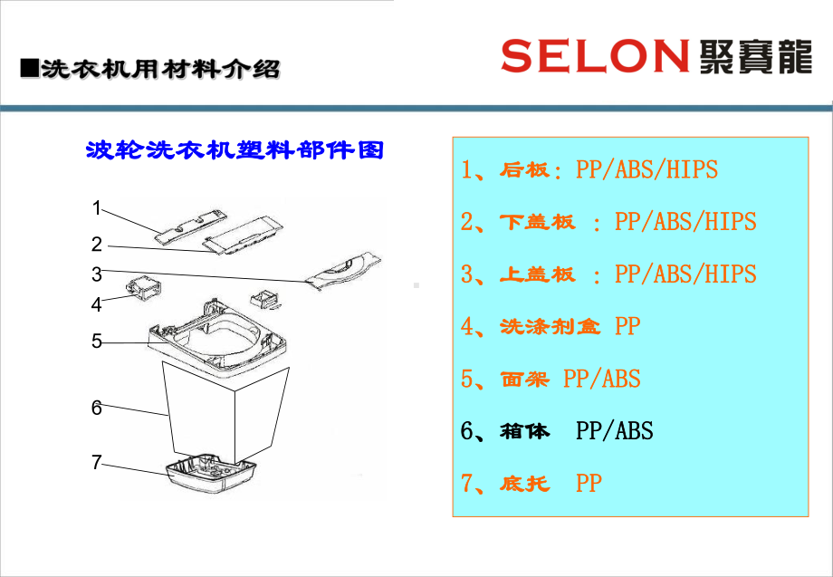 洗衣机用改性材料介绍课件.ppt_第2页