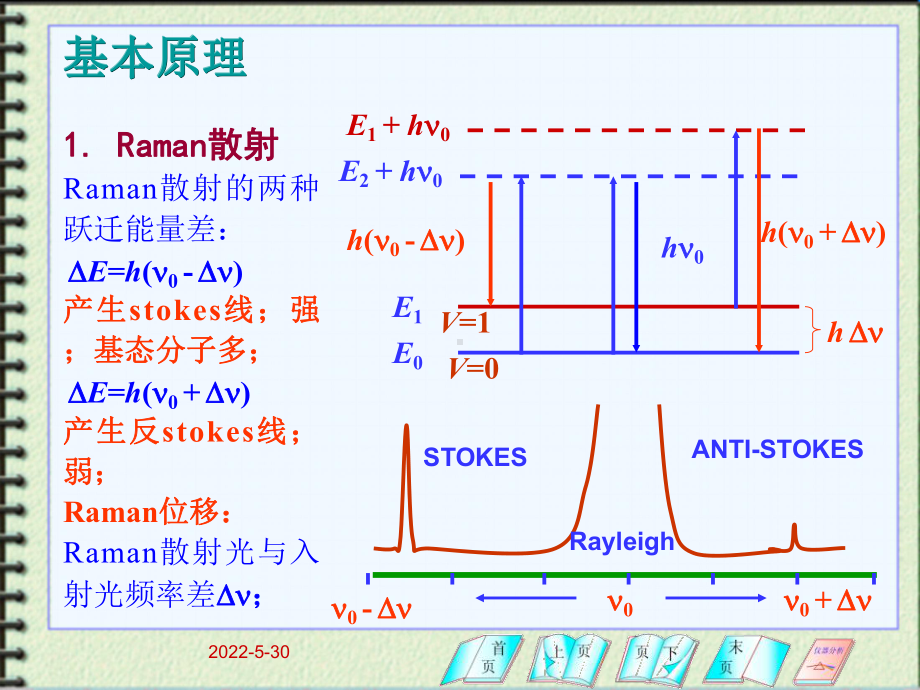 激光拉曼光谱分析法讲解课件.ppt_第3页